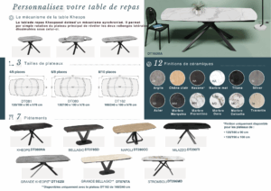 Plaquette des différentes compositions possibles pour la table KHEOPS