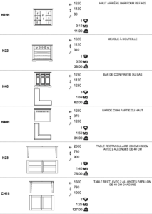 Liste des meubles disponibles dans la collection Honfleur. Dimensions, références, et descriptions figurent sur ces affiches.